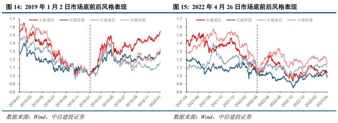 底部条件具备，三条线伺机布局【建投策略陈果团队】-第11张图片-十堰马讯电脑