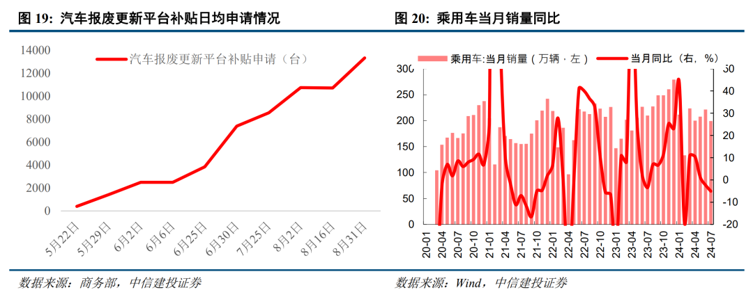 底部条件具备，三条线伺机布局【建投策略陈果团队】-第14张图片-十堰马讯电脑