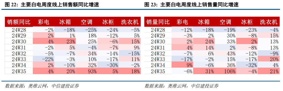 底部条件具备，三条线伺机布局【建投策略陈果团队】-第16张图片-十堰马讯电脑