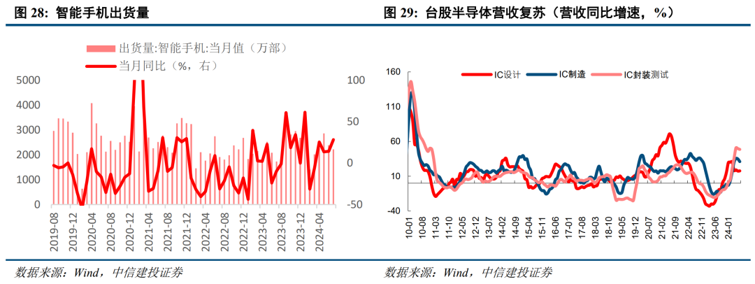 底部条件具备，三条线伺机布局【建投策略陈果团队】-第20张图片-十堰马讯电脑