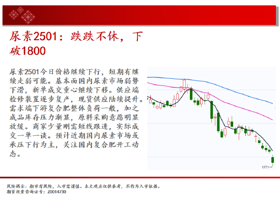 中天期货:纯碱继续下跌 继续上行-第11张图片-十堰马讯电脑