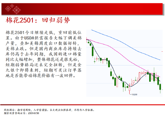 中天期货:纯碱继续下跌 继续上行-第14张图片-十堰马讯电脑