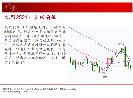 中天期货:纯碱继续下跌 继续上行-第16张图片-十堰马讯电脑