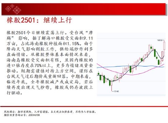 中天期货:纯碱继续下跌 继续上行-第19张图片-十堰马讯电脑