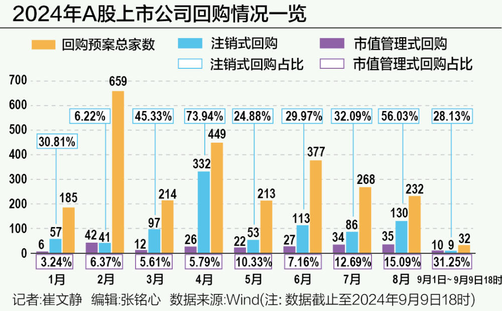 A股回购，再现新信号-第1张图片-十堰马讯电脑