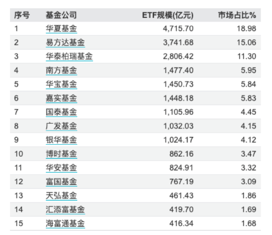 首批10只中证A500ETF今起发行！招商分红收益分配“更慷慨” 泰康派出从业16年老将-第4张图片-十堰马讯电脑