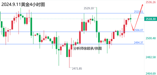 徐顾承:CPI通胀数据重磅来袭，黄金原油行情走势分析-第1张图片-十堰马讯电脑