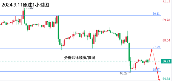 徐顾承:CPI通胀数据重磅来袭，黄金原油行情走势分析-第2张图片-十堰马讯电脑