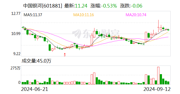 中国银河完成发行30亿元短期融资券-第1张图片-十堰马讯电脑