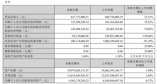 五年七任总裁，华林证券高管之最-第2张图片-十堰马讯电脑