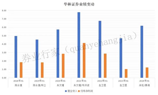 五年七任总裁，华林证券高管之最-第3张图片-十堰马讯电脑