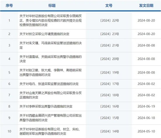 五年七任总裁，华林证券高管之最-第5张图片-十堰马讯电脑