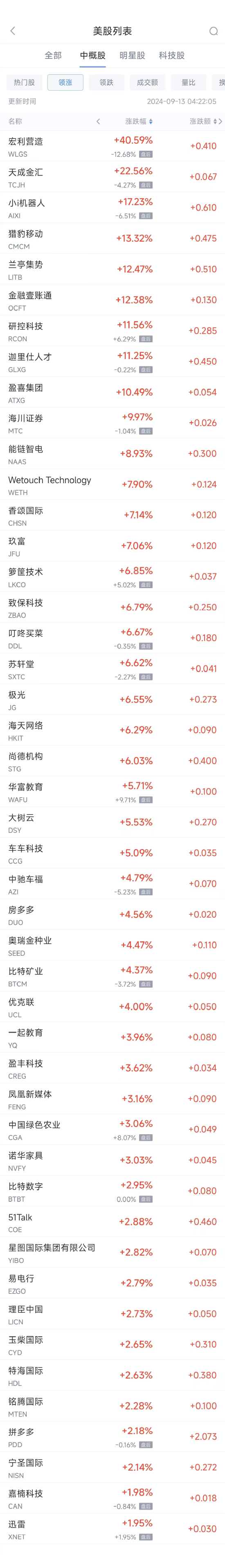 周四热门中概股涨跌不一 拼多多涨2.2%，百济神州跌7.1%-第1张图片-十堰马讯电脑