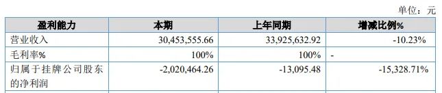 100%毛利率，超越所有A股公司，这家公司怎么做到的？-第2张图片-十堰马讯电脑