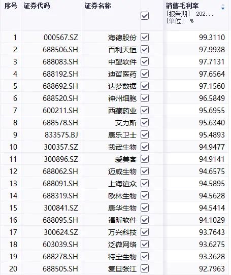 100%毛利率，超越所有A股公司，这家公司怎么做到的？-第3张图片-十堰马讯电脑