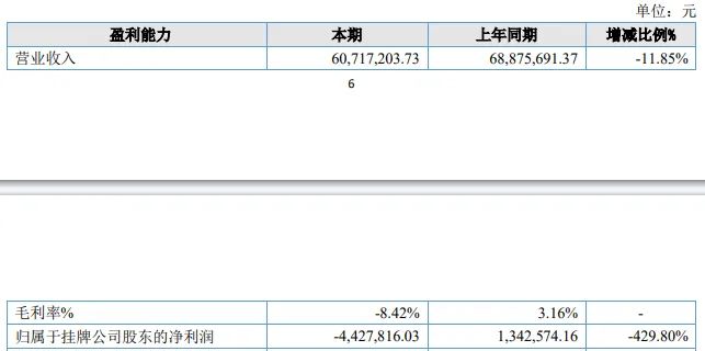 100%毛利率，超越所有A股公司，这家公司怎么做到的？-第6张图片-十堰马讯电脑