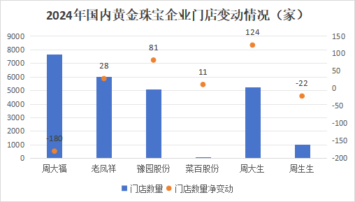 狂飙的金价，为啥带不动周大生？-第5张图片-十堰马讯电脑