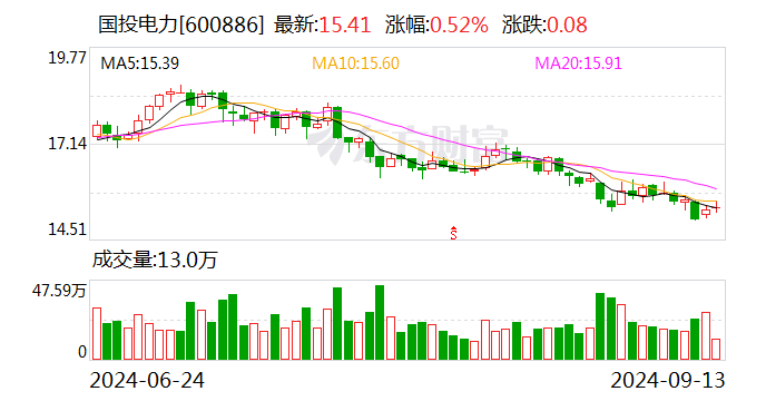 70亿元！社保基金战略投资国投电力-第1张图片-十堰马讯电脑