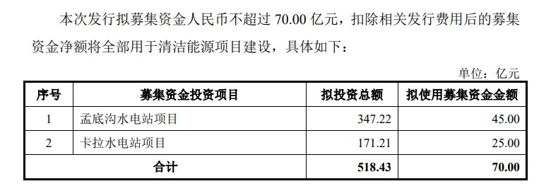 70亿元！社保基金战略投资国投电力-第2张图片-十堰马讯电脑