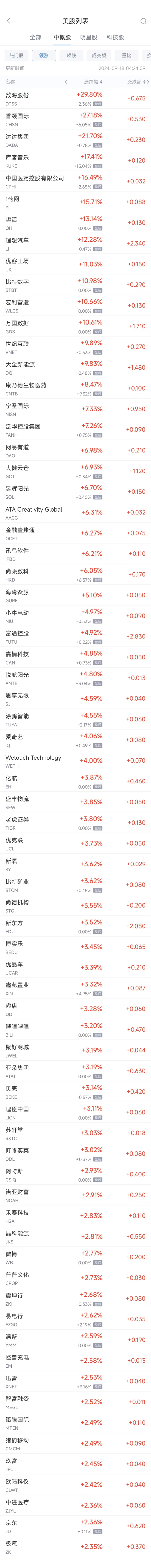 周二热门中概股涨跌不一 理想汽车涨12.3%，台积电跌1%-第1张图片-十堰马讯电脑