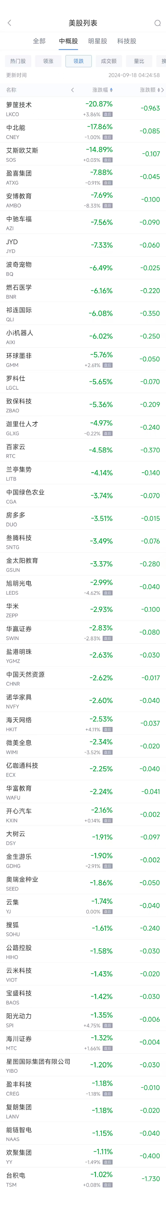 周二热门中概股涨跌不一 理想汽车涨12.3%，台积电跌1%-第2张图片-十堰马讯电脑