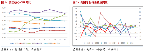 长安期货范磊：利多消耗基本完毕，油价或难持续抬头-第3张图片-十堰马讯电脑