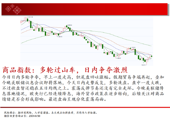 中天期货:白银降息节点临近 棕榈短线维持震荡-第2张图片-十堰马讯电脑