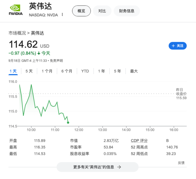 扩大AI版图！报道：英伟达计划以1.65亿美元收购初创公司OctoAI-第1张图片-十堰马讯电脑