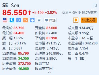 Sea涨超3.8% 旗下Shopee和YouTube在印尼推出在线购物服务-第1张图片-十堰马讯电脑