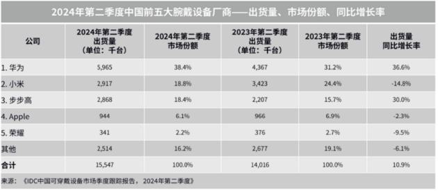 华为WATCH GT 5价格公布，全系锋芒外观设计引爆期待-第5张图片-十堰马讯电脑