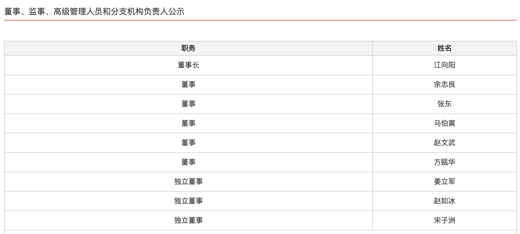 博时基金董事会换届，江向阳等三位继续担任公司董事，上届六名成员退出-第2张图片-十堰马讯电脑