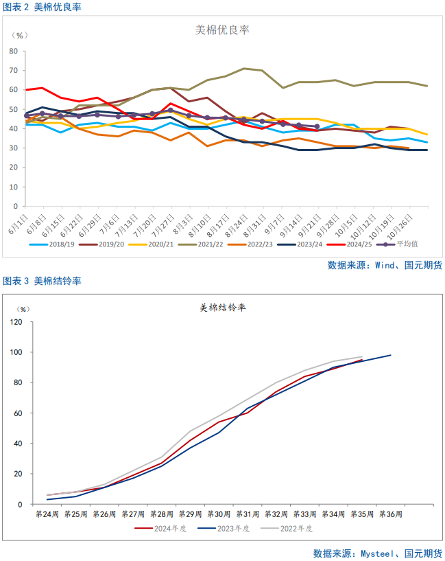 【棉花季报】双底已成，棉价可期-第4张图片-十堰马讯电脑