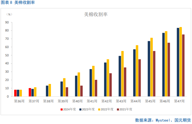 【棉花季报】双底已成，棉价可期-第9张图片-十堰马讯电脑