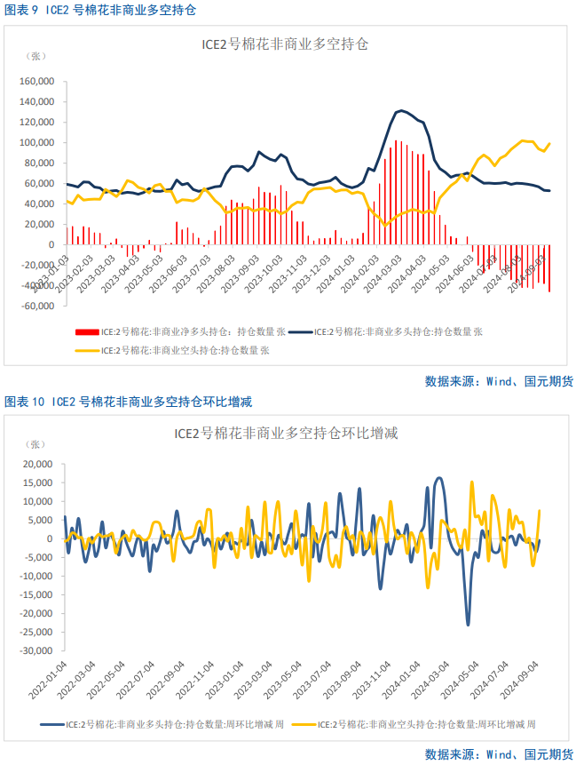 【棉花季报】双底已成，棉价可期-第10张图片-十堰马讯电脑