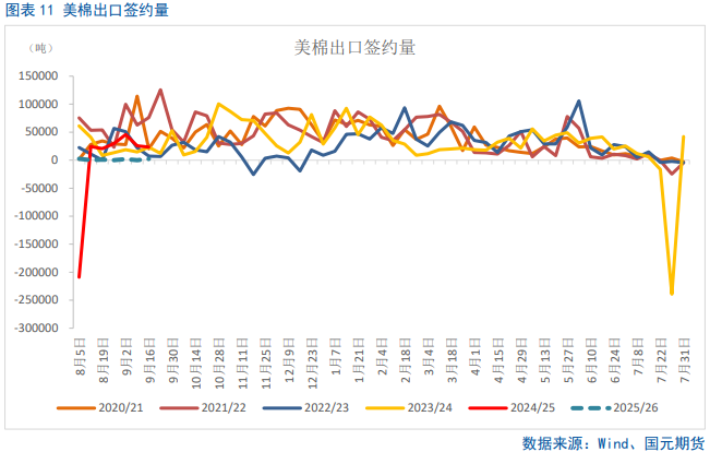 【棉花季报】双底已成，棉价可期-第11张图片-十堰马讯电脑