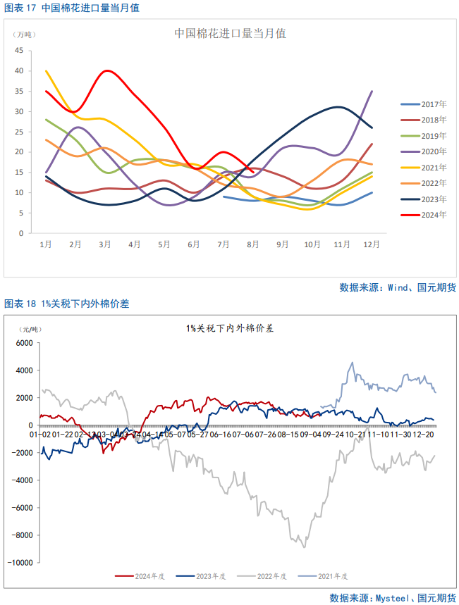 【棉花季报】双底已成，棉价可期-第17张图片-十堰马讯电脑