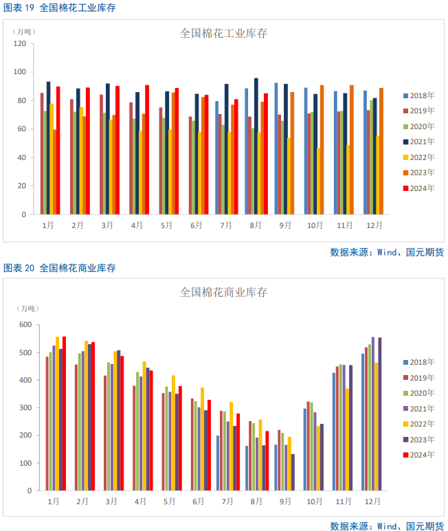 【棉花季报】双底已成，棉价可期-第18张图片-十堰马讯电脑