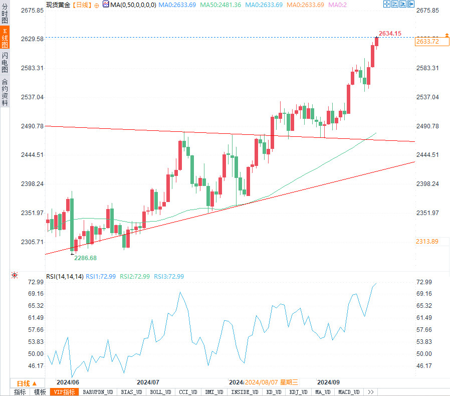 黄金价格飙升背后隐藏的真相：中东紧张局势会引爆新一轮避险潮吗？-第2张图片-十堰马讯电脑