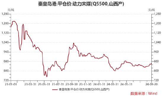 ETF日报：煤炭“稳健+红利”攻守兼备逻辑依然占优，可以关注煤炭ETF-第2张图片-十堰马讯电脑