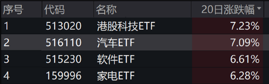 ETF日报：煤炭“稳健+红利”攻守兼备逻辑依然占优，可以关注煤炭ETF-第3张图片-十堰马讯电脑