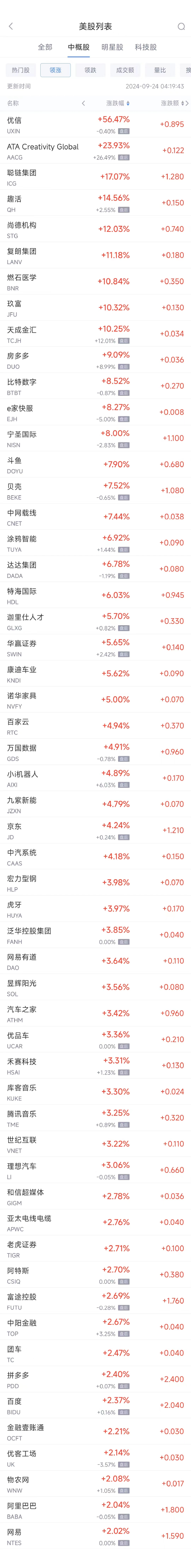 周五热门中概股多数上涨 京东涨4.2%，名创优品跌16.3%-第1张图片-十堰马讯电脑