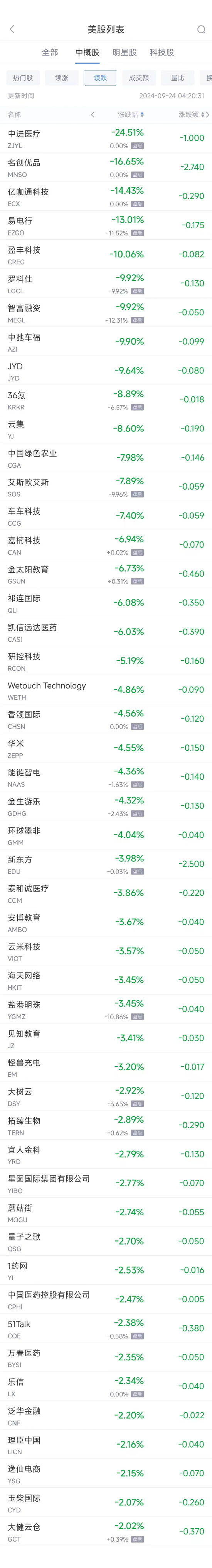 周五热门中概股多数上涨 京东涨4.2%，名创优品跌16.3%-第2张图片-十堰马讯电脑