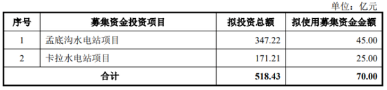 国投电力70亿引入战投：“补血”迫在眉睫-第1张图片-十堰马讯电脑