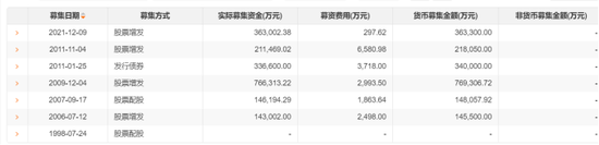 国投电力70亿引入战投：“补血”迫在眉睫-第2张图片-十堰马讯电脑