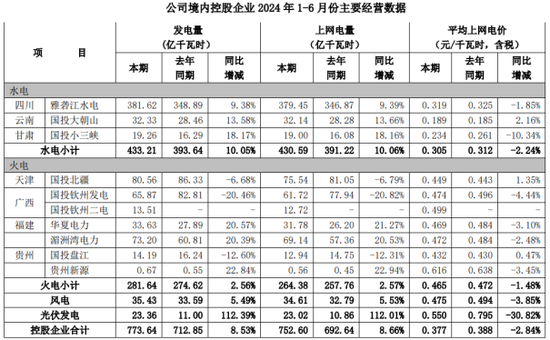 国投电力70亿引入战投：“补血”迫在眉睫-第3张图片-十堰马讯电脑