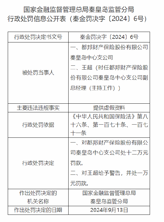 都邦财险秦皇岛中心支公司被罚12万元：提供虚假资料-第1张图片-十堰马讯电脑