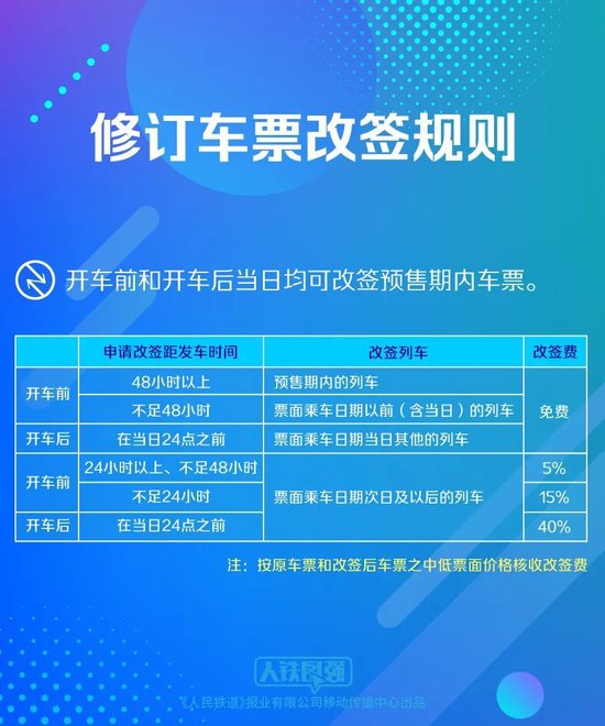 国庆准备火车出行的注意，改签有新变化！-第1张图片-十堰马讯电脑