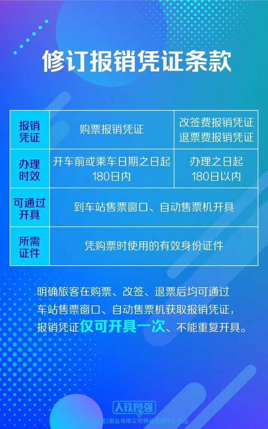 国庆准备火车出行的注意，改签有新变化！-第2张图片-十堰马讯电脑