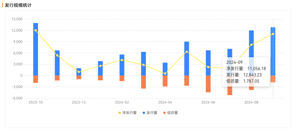 多家银行同业存单额度余量不足5% 业内：降准降息后，预计存单利率中枢将下移-第1张图片-十堰马讯电脑