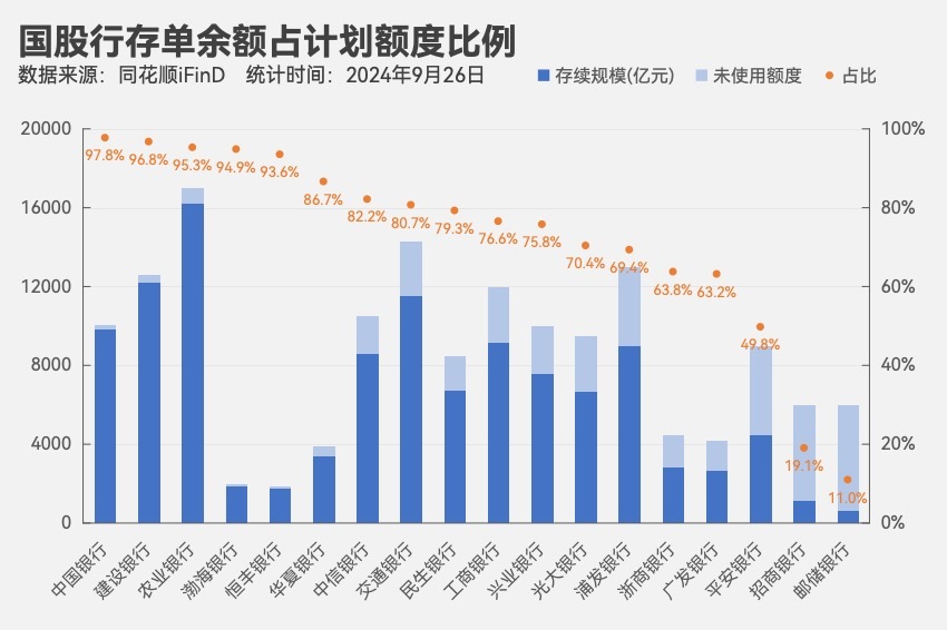 多家银行同业存单额度余量不足5% 业内：降准降息后，预计存单利率中枢将下移-第2张图片-十堰马讯电脑